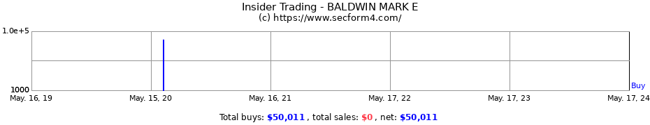Insider Trading Transactions for BALDWIN MARK E