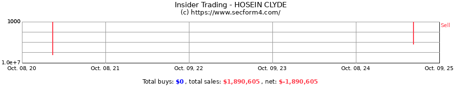 Insider Trading Transactions for HOSEIN CLYDE