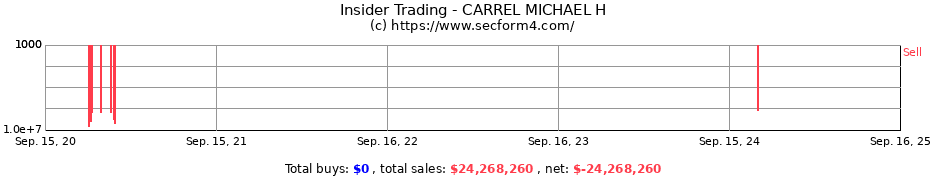 Insider Trading Transactions for CARREL MICHAEL H