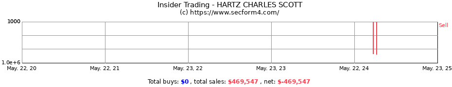 Insider Trading Transactions for HARTZ CHARLES SCOTT