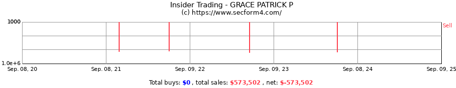 Insider Trading Transactions for GRACE PATRICK P