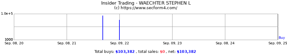 Insider Trading Transactions for WAECHTER STEPHEN L