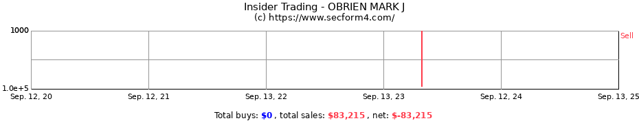 Insider Trading Transactions for OBRIEN MARK J