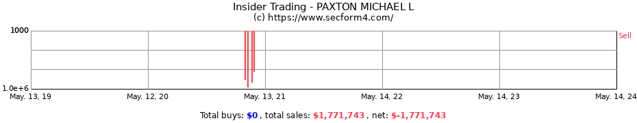 Insider Trading Transactions for PAXTON MICHAEL L