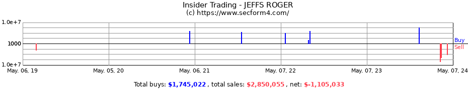 Insider Trading Transactions for JEFFS ROGER