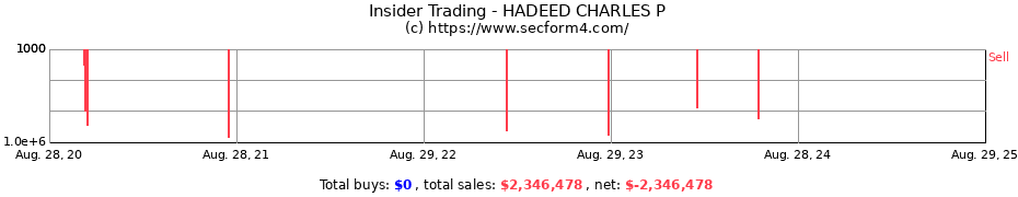 Insider Trading Transactions for HADEED CHARLES P