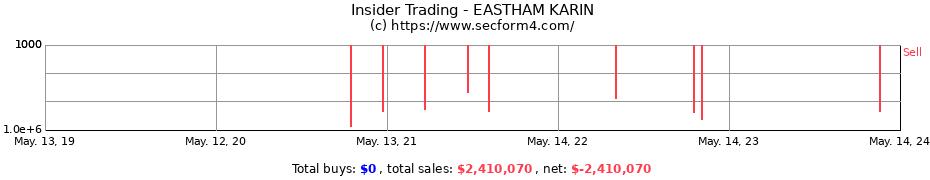 Insider Trading Transactions for EASTHAM KARIN
