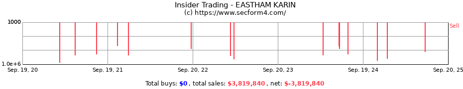 Insider Trading Transactions for EASTHAM KARIN