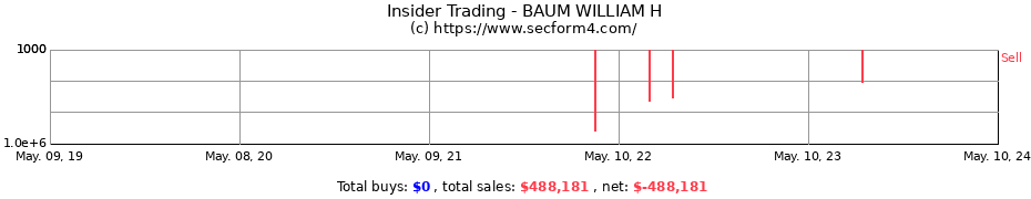 Insider Trading Transactions for BAUM WILLIAM H