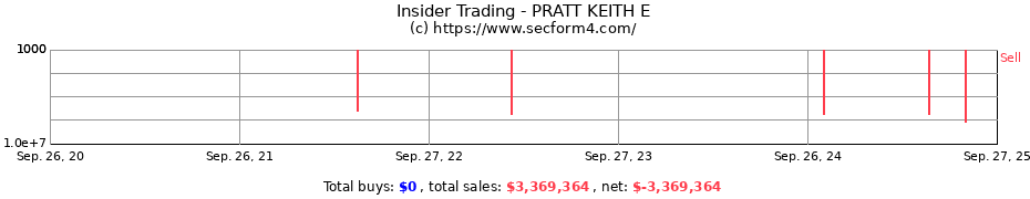 Insider Trading Transactions for PRATT KEITH E