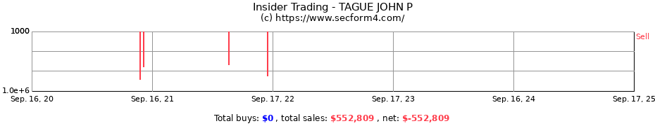 Insider Trading Transactions for TAGUE JOHN P