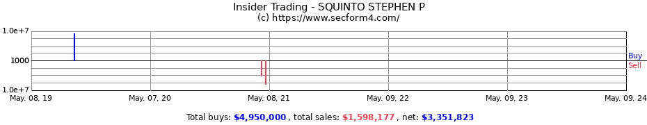 Insider Trading Transactions for SQUINTO STEPHEN P