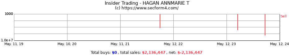 Insider Trading Transactions for HAGAN ANNMARIE T