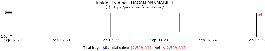 Insider Trading Transactions for HAGAN ANNMARIE T