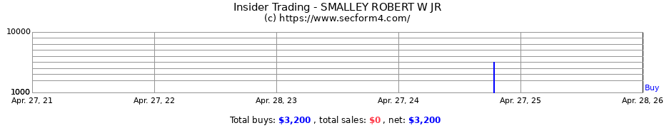 Insider Trading Transactions for SMALLEY ROBERT W JR