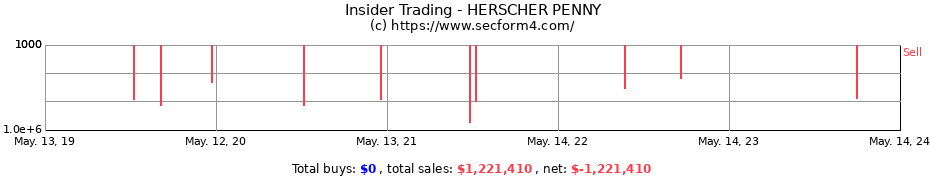 Insider Trading Transactions for HERSCHER PENNY