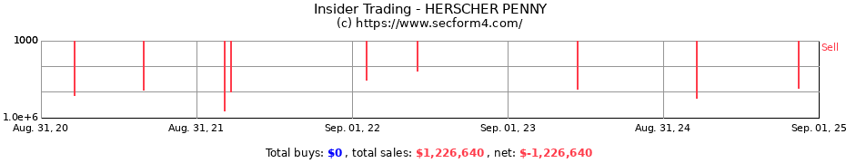 Insider Trading Transactions for HERSCHER PENNY