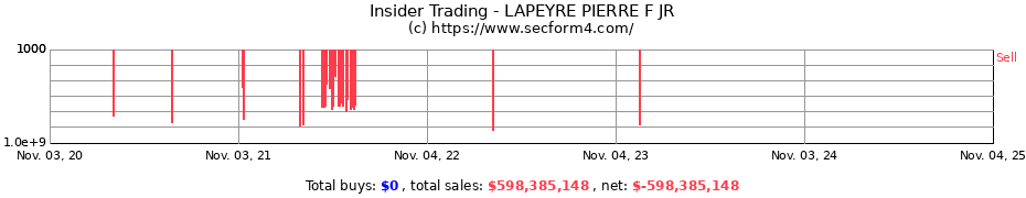Insider Trading Transactions for LAPEYRE PIERRE F JR