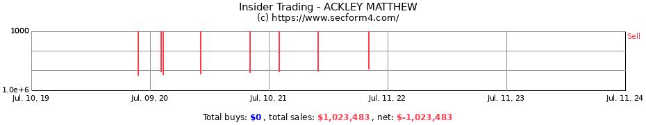 Insider Trading Transactions for ACKLEY MATTHEW