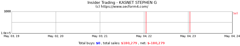 Insider Trading Transactions for KASNET STEPHEN G