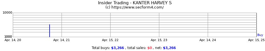 Insider Trading Transactions for KANTER HARVEY S