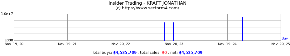 Insider Trading Transactions for KRAFT JONATHAN