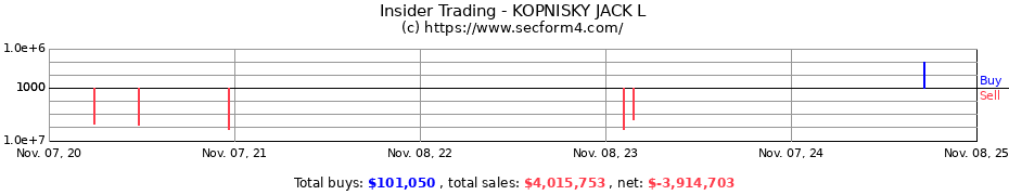 Insider Trading Transactions for KOPNISKY JACK L