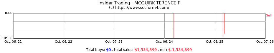Insider Trading Transactions for MCGUIRK TERENCE F