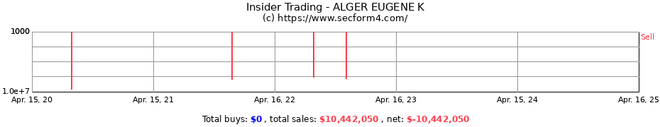 Insider Trading Transactions for ALGER EUGENE K