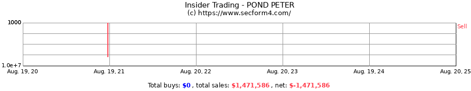 Insider Trading Transactions for POND PETER