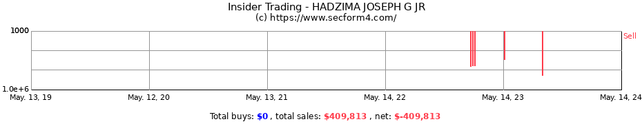 Insider Trading Transactions for HADZIMA JOSEPH G JR