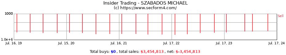 Insider Trading Transactions for SZABADOS MICHAEL