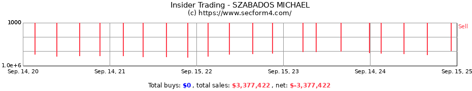 Insider Trading Transactions for SZABADOS MICHAEL