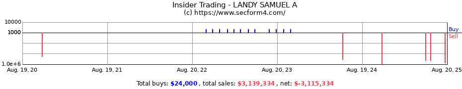 Insider Trading Transactions for LANDY SAMUEL A