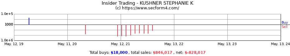 Insider Trading Transactions for KUSHNER STEPHANIE K