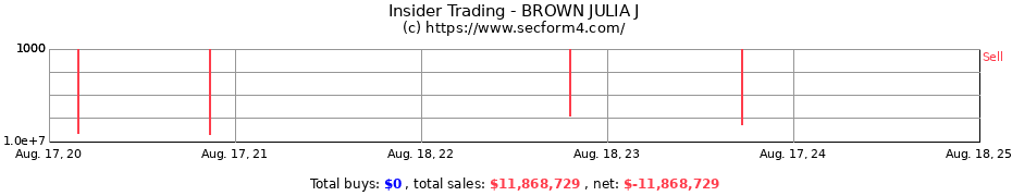 Insider Trading Transactions for BROWN JULIA J