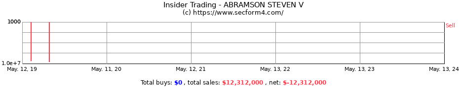 Insider Trading Transactions for ABRAMSON STEVEN V