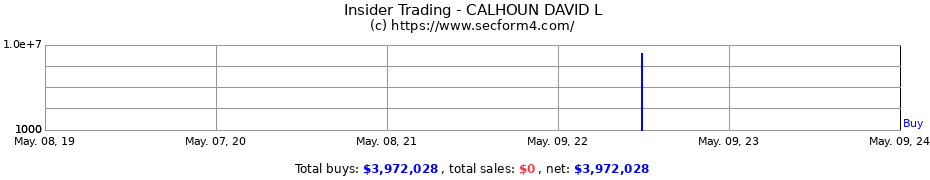 Insider Trading Transactions for CALHOUN DAVID L