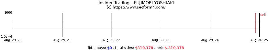 Insider Trading Transactions for FUJIMORI YOSHIAKI