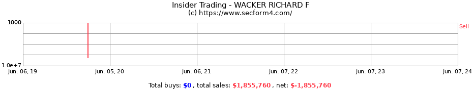 Insider Trading Transactions for WACKER RICHARD F