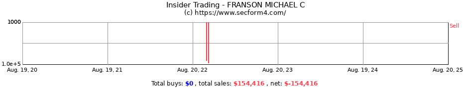 Insider Trading Transactions for FRANSON MICHAEL C