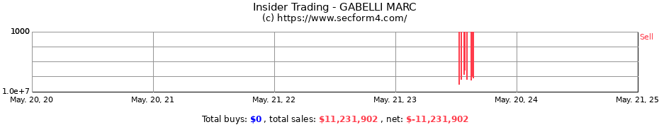 Insider Trading Transactions for GABELLI MARC