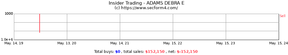 Insider Trading Transactions for ADAMS DEBRA E