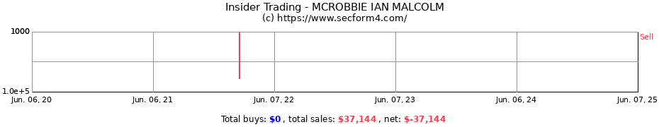 Insider Trading Transactions for MCROBBIE IAN MALCOLM