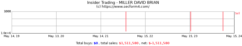 Insider Trading Transactions for MILLER DAVID BRIAN