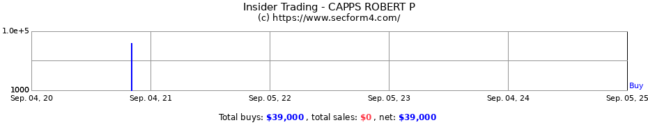 Insider Trading Transactions for CAPPS ROBERT P