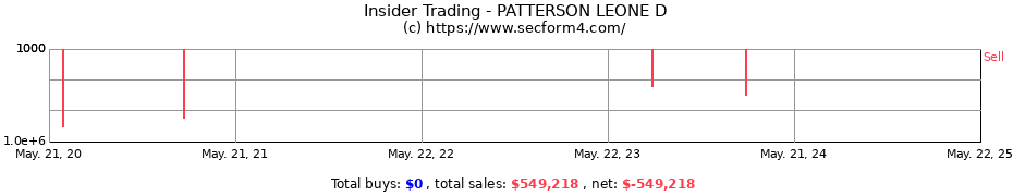 Insider Trading Transactions for PATTERSON LEONE D