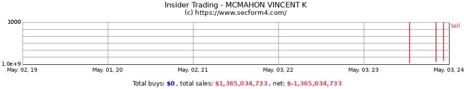 Insider Trading Transactions for MCMAHON VINCENT K