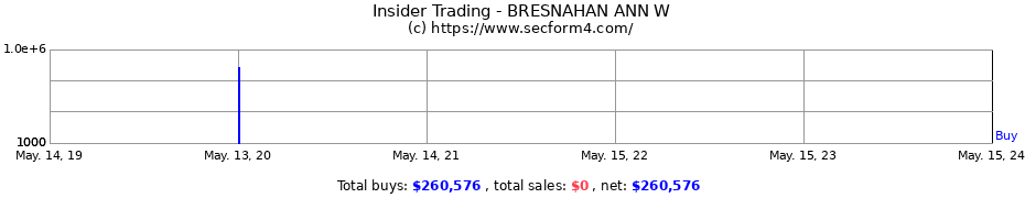 Insider Trading Transactions for BRESNAHAN ANN W