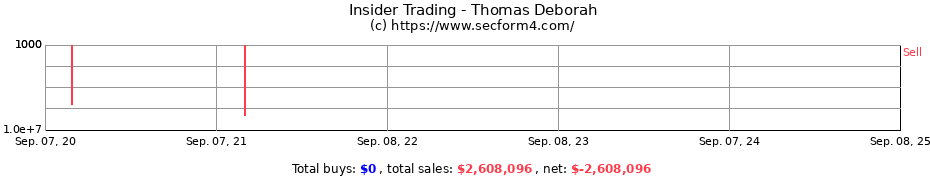 Insider Trading Transactions for Thomas Deborah